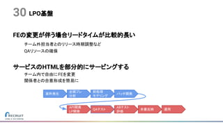 LPO基盤
FEの変更が伴う場合リードタイムが比較的長い
チーム外担当者とのリリース時期調整など
QAリソースの確保
サービスのHTMLを部分的にサービングする
チーム内で自由にFEを変更
関係者との合意形成を簡易に
30
案件発生
企画プレ
分析
バッチ開発
前処理
モデリング
API開発
LP開発
QAテスト
ABテスト
評価
本番反映 運用
 