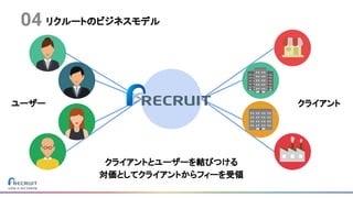 リクルートのビジネスモデル04
クライアントとユーザーを結びつける
対価としてクライアントからフィーを受領
ユーザー クライアント
 