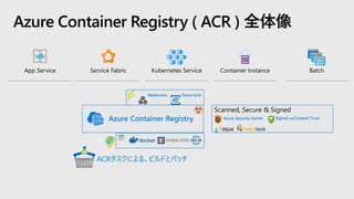 Azure Kubernetes Service Overview | PDF
