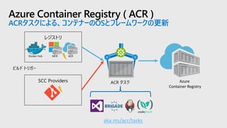 Azure Kubernetes Service Overview | PDF