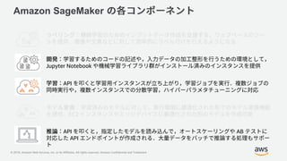 © 2018, Amazon Web Services, Inc. or its Affiliates. All rights reserved. Amazon Confidential and Trademark
Amazon SageMaker
Jupyter Notebook
API
EC2
API AB
API
 
