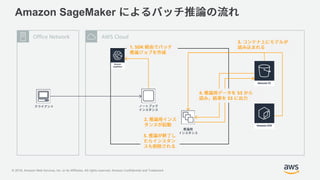 © 2018, Amazon Web Services, Inc. or its Affiliates. All rights reserved. Amazon Confidential and Trademark
SageMaker Service
Amazon SageMaker
AWS CloudOffice Network
1. SDK
2.
3.
4. S3
S3
5.
 