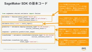 © 2018, Amazon Web Services, Inc. or its Affiliates. All rights reserved. Amazon Confidential and Trademark
SageMaker SDK
Estimator
Chainer Estimator
fit()
Chainer
S3
deploy()
predict()
transformer.transform()
S3
S3
 