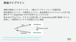 © 2018, Amazon Web Services, Inc. or its Affiliates. All rights reserved. Amazon Confidential and Trademark
SageMaker
Embedding
https://docs.aws.amazon.com/sagemaker/latest/dg/inference-pipelines.html
Embedding
Classification
Client
Text
Numeric vector
Category
 