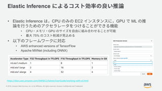 © 2018, Amazon Web Services, Inc. or its Affiliates. All rights reserved. Amazon Confidential and Trademark
Elastic Inference
• Elastic Inference CPU EC2 GPU ML
• CPU GPU
• 75%
•
• AWS enhanced versions of TensorFlow
• Apache MXNet (including ONNX)
https://docs.aws.amazon.com/AWSEC2/latest/UserGuide/working-with-ei.html
 