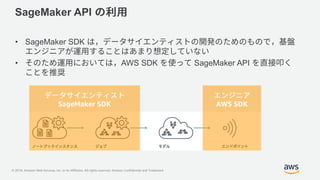 © 2018, Amazon Web Services, Inc. or its Affiliates. All rights reserved. Amazon Confidential and Trademark
SageMaker API
• SageMaker SDK
• AWS SDK SageMaker API
SageMaker SDK AWS SDK
 