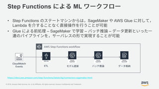© 2018, Amazon Web Services, Inc. or its Affiliates. All rights reserved. Amazon Confidential and Trademark
Step Functions ML
• Step Functions SageMaker AWS Glue
Lambda
• Glue – SageMaker – –
https://docs.aws.amazon.com/step-functions/latest/dg/connectors-sagemaker.html
CloudWatch
Events
AWS Step Functions workflow
ETL
 