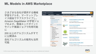 © 2018, Amazon Web Services, Inc. or its Affiliates. All rights reserved. Amazon Confidential and Trademark
ML Models in AWS Marketplace
Amazon SageMaker
200
 