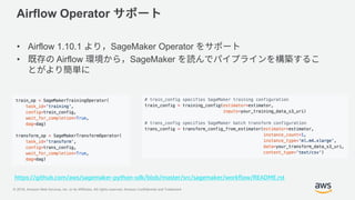 © 2018, Amazon Web Services, Inc. or its Affiliates. All rights reserved. Amazon Confidential and Trademark
Airflow Operator
• Airflow 1.10.1 SageMaker Operator
• Airflow SageMaker
https://github.com/aws/sagemaker-python-sdk/blob/master/src/sagemaker/workflow/README.rst
 