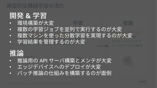© 2018, Amazon Web Services, Inc. or its Affiliates. All rights reserved. Amazon Confidential and Trademark
推論推論
エンジニアがプロダク
ション環境に構築
API サーバにデプロイ
エッジデバイスで動作
学習開発
データサイエンティストが開発環境で作業
開発と学習を同じ 1 台のインスタンスで実施
Deep Learning であれば GPU インスタンスを使用
&
•
•
•
•
• API
•
•
 