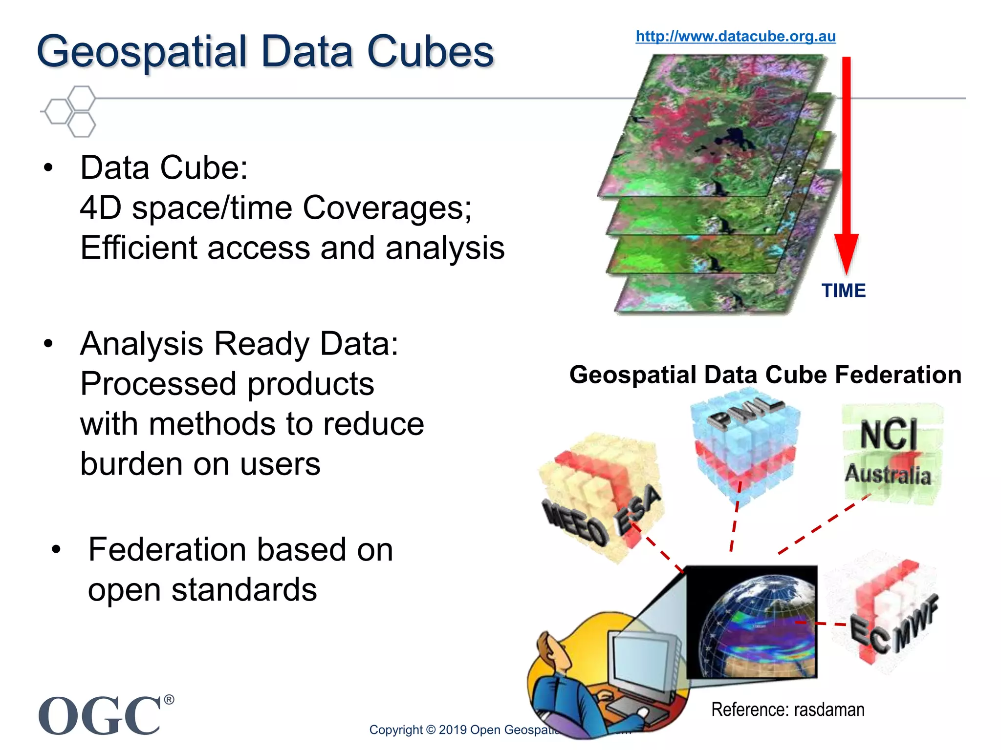 OGC
®
Geospatial Data Cubes
• Data Cube:
4D space/time Coverages;
Efficient access and analysis
• Analysis Ready Data:
Processed products
with methods to reduce
burden on users
TIME
http://www.datacube.org.au
Copyright © 2019 Open Geospatial Consortium
Geospatial Data Cube Federation
Reference: rasdaman
• Federation based on
open standards
 