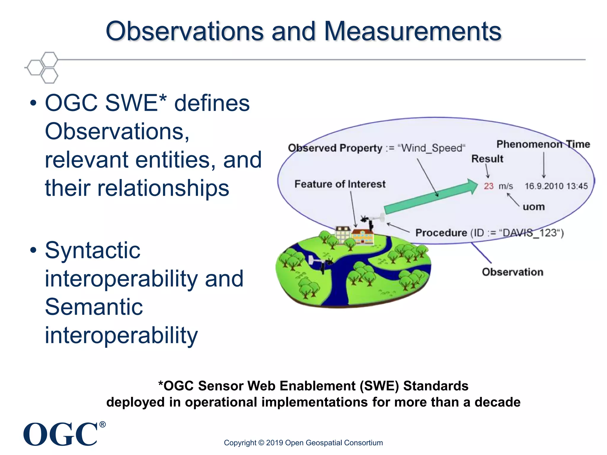 OGC
®
Observations and Measurements
• OGC SWE* defines
Observations,
relevant entities, and
their relationships
• Syntactic
interoperability and
Semantic
interoperability
Copyright © 2019 Open Geospatial Consortium
*OGC Sensor Web Enablement (SWE) Standards
deployed in operational implementations for more than a decade
 
