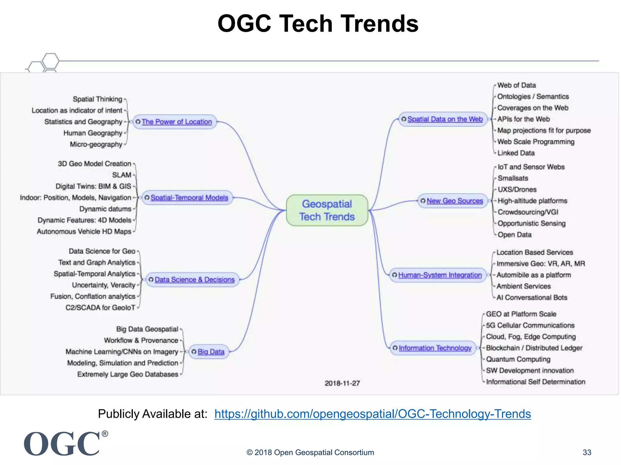 OGC
®
© 2018 Open Geospatial Consortium 33
OGC Tech Trends
Publicly Available at: https://github.com/opengeospatial/OGC-Technology-Trends
 