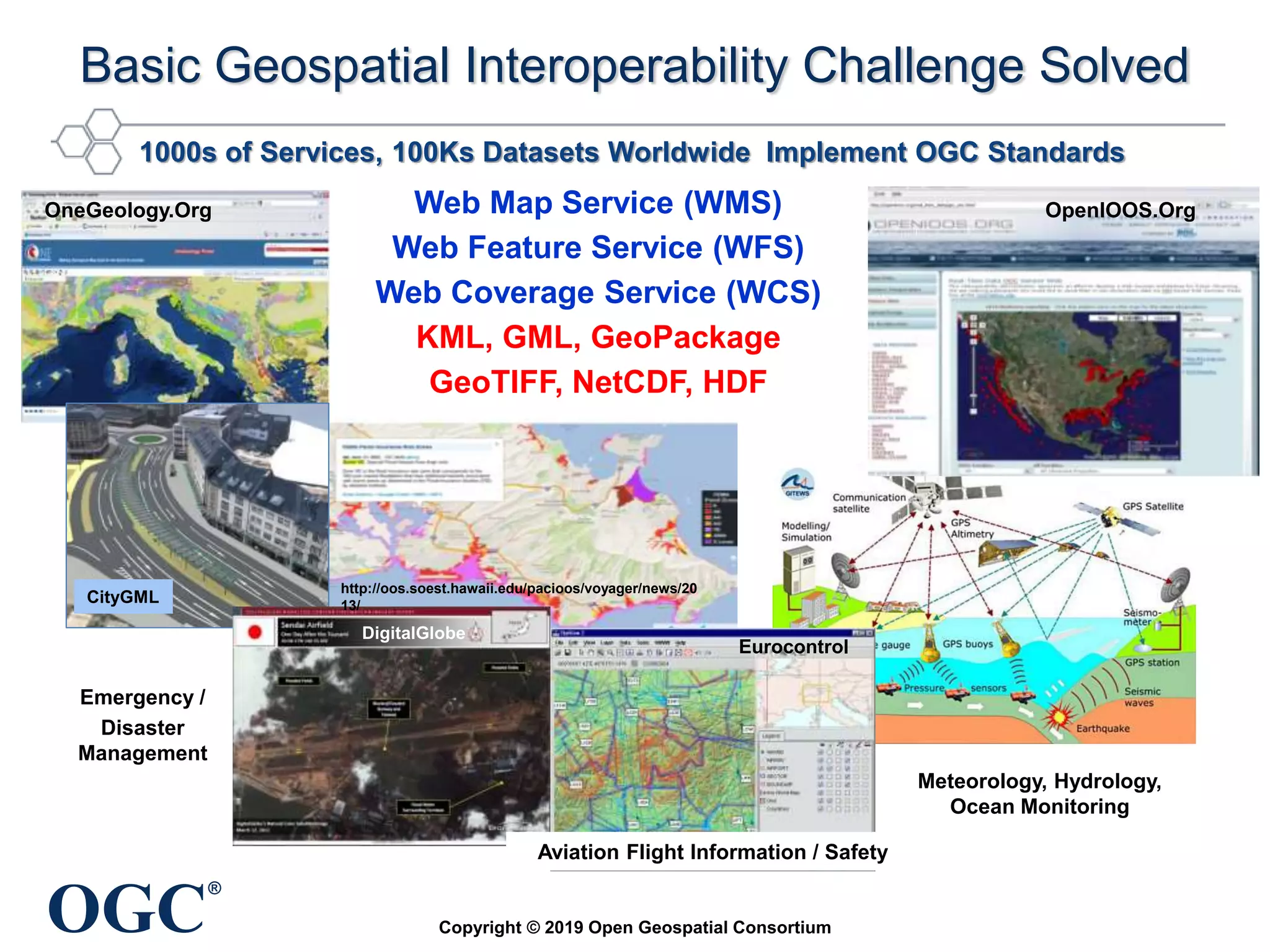 OGC
®
Web Map Service (WMS)
Web Feature Service (WFS)
Web Coverage Service (WCS)
KML, GML, GeoPackage
GeoTIFF, NetCDF, HDF
Emergency /
Disaster
Management
Basic Geospatial Interoperability Challenge Solved
Copyright © 2019 Open Geospatial Consortium
Eurocontrol
OneGeology.Org
CityGML
Aviation Flight Information / Safety
DigitalGlobe
Meteorology, Hydrology,
Ocean Monitoring
http://oos.soest.hawaii.edu/pacioos/voyager/news/20
13/
OpenIOOS.Org
1000s of Services, 100Ks Datasets Worldwide Implement OGC Standards
 