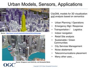 OGC
®
Urban Models, Sensors, Applications
Source: http://www1.nyc.gov/site/doitt/initiatives/3d-building.page
CityGML models for 3D visualization
and analysis based on semantics
• Urban Planning / Operations
• Emergency Mgt / Response
• Transportation / Logistics
• Indoor navigation
• Retail Site analysis
• Sustainable / Green
Communities
• City Services Management
• Noise abatement
• Telecommunications placement
• Many other uses…
Source: Singapore Land Authority, and Geospatial Media
Copyright © 2019 Open Geospatial Consortium
 