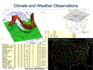 OGC
®
Climate and Weather Observations
Slide Source: Ben Domenico
Copyright © 2019 Open Geospatial Consortium
 