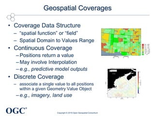 OGC
®
Geospatial Coverages
Copyright © 2019 Open Geospatial Consortium
• Coverage Data Structure
– “spatial function” or “field”
– Spatial Domain to Values Range
• Continuous Coverage
– Positions return a value
– May involve Interpolation
– e.g., predictive model outputs
• Discrete Coverage
– associate a single value to all positions
within a given Geometry Value Object
– e.g., imagery, land use
 