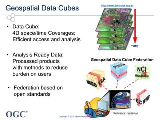 OGC
®
Geospatial Data Cubes
• Data Cube:
4D space/time Coverages;
Efficient access and analysis
• Analysis Ready Data:
Processed products
with methods to reduce
burden on users
TIME
http://www.datacube.org.au
Copyright © 2019 Open Geospatial Consortium
Geospatial Data Cube Federation
Reference: rasdaman
• Federation based on
open standards
 
