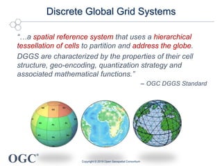 OGC
®
Discrete Global Grid Systems
“…a spatial reference system that uses a hierarchical
tessellation of cells to partition and address the globe.
DGGS are characterized by the properties of their cell
structure, geo-encoding, quantization strategy and
associated mathematical functions.”
– OGC DGGS Standard
Copyright © 2019 Open Geospatial Consortium
 
