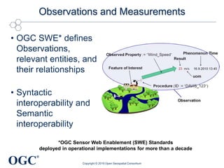OGC
®
Observations and Measurements
• OGC SWE* defines
Observations,
relevant entities, and
their relationships
• Syntactic
interoperability and
Semantic
interoperability
Copyright © 2019 Open Geospatial Consortium
*OGC Sensor Web Enablement (SWE) Standards
deployed in operational implementations for more than a decade
 