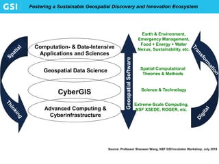 Fostering a Sustainable Geospatial Discovery and Innovation Ecosystem
GeospatialSoftware
Science & Technology
Extreme-Scale Computing,
NSF XSEDE, ROGER, etc.
Spatial Computational
Theories & Methods
CyberGIS
Geospatial Data Science
Advanced Computing &
Cyberinfrastructure
Computation- & Data-Intensive
Applications and Sciences
Earth & Environment,
Emergency Management,
Food + Energy + Water
Nexus, Sustainability, etc.
Source: Professor Shaowen Wang, NSF GSI Incubator Workshop, July 2018
 