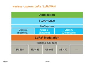 133/260
wireless - zoom on LoRa / LoRaWAN
[Com07]
 