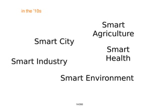 14/260
in the '10s
Smart
Agriculture
Smart
HealthSmart Industry
Smart Environment
Smart City
 