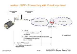 144/260
wireless - 3GPP - IP connectivity with IP stack in µc board
mobile network
the Internet
GGSN (APN)
1 - attach
2 – ...