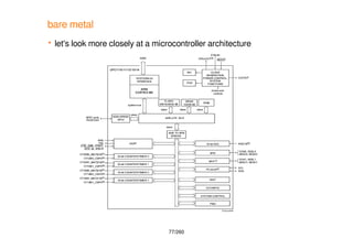 77/260
bare metal
 let's look more closely at a microcontroller architecture
 