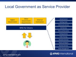 Service Automation for Local Government