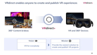 VRdirect enables anyone to create and publish VR experiences
13
360° Content & Ideas VR and 360° Devices
Vision
VR for everybody
Mission
Provide the easiest solution to
create and publish VR projects
 