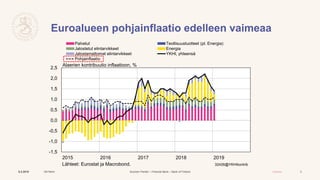 Pääjohtaja OIli Rehn: Euroopan ja Suomen talouden näkymät
