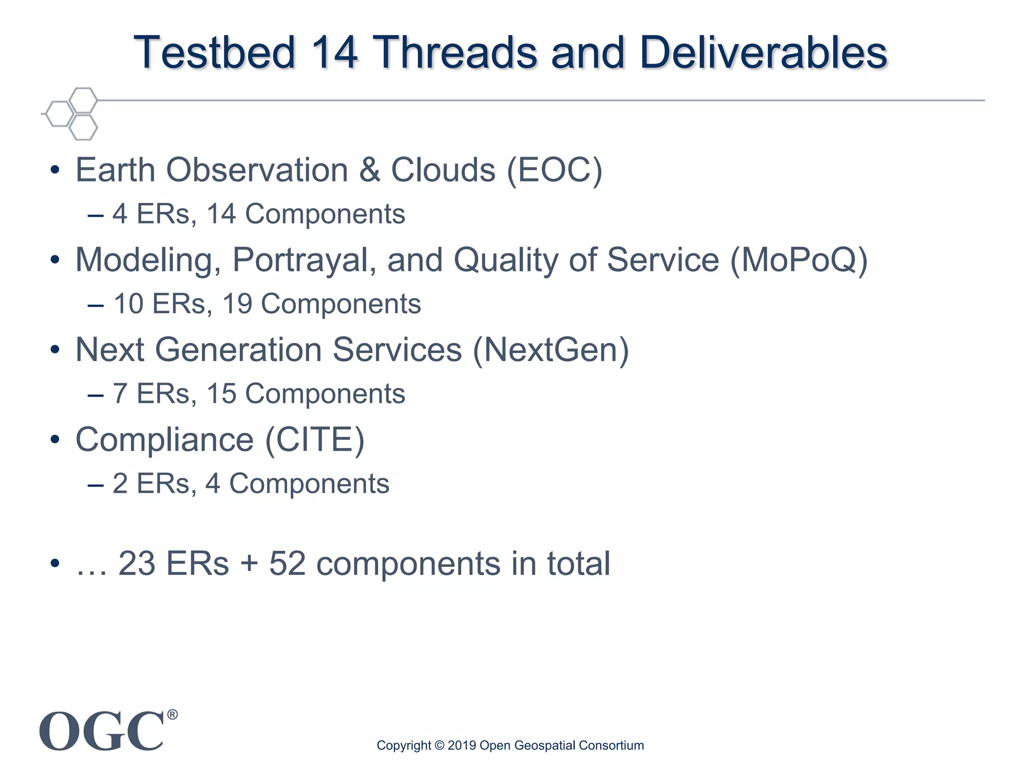 OGC
®
Testbed 14 Threads and Deliverables
• Earth Observation & Clouds (EOC)
– 4 ERs, 14 Components
• Modeling, Portrayal, and Quality of Service (MoPoQ)
– 10 ERs, 19 Components
• Next Generation Services (NextGen)
– 7 ERs, 15 Components
• Compliance (CITE)
– 2 ERs, 4 Components
• … 23 ERs + 52 components in total
Copyright © 2019 Open Geospatial Consortium
 