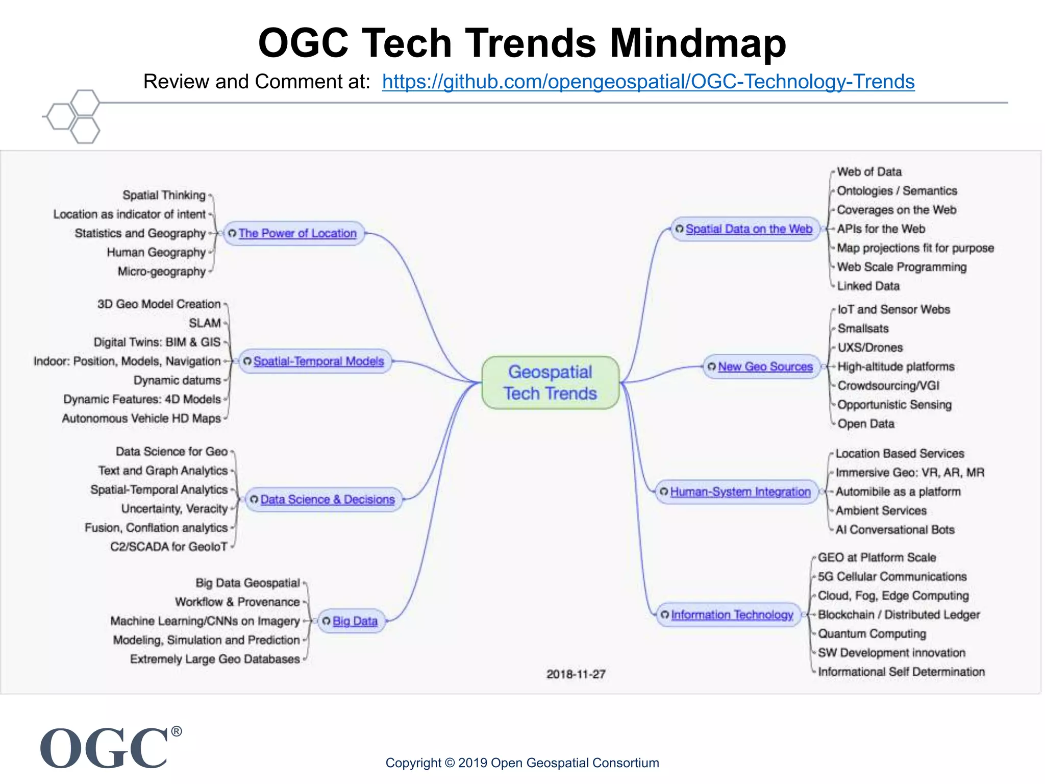 OGC
®
Copyright © 2019 Open Geospatial Consortium
OGC Tech Trends Mindmap
Review and Comment at: https://github.com/opengeospatial/OGC-Technology-Trends
 