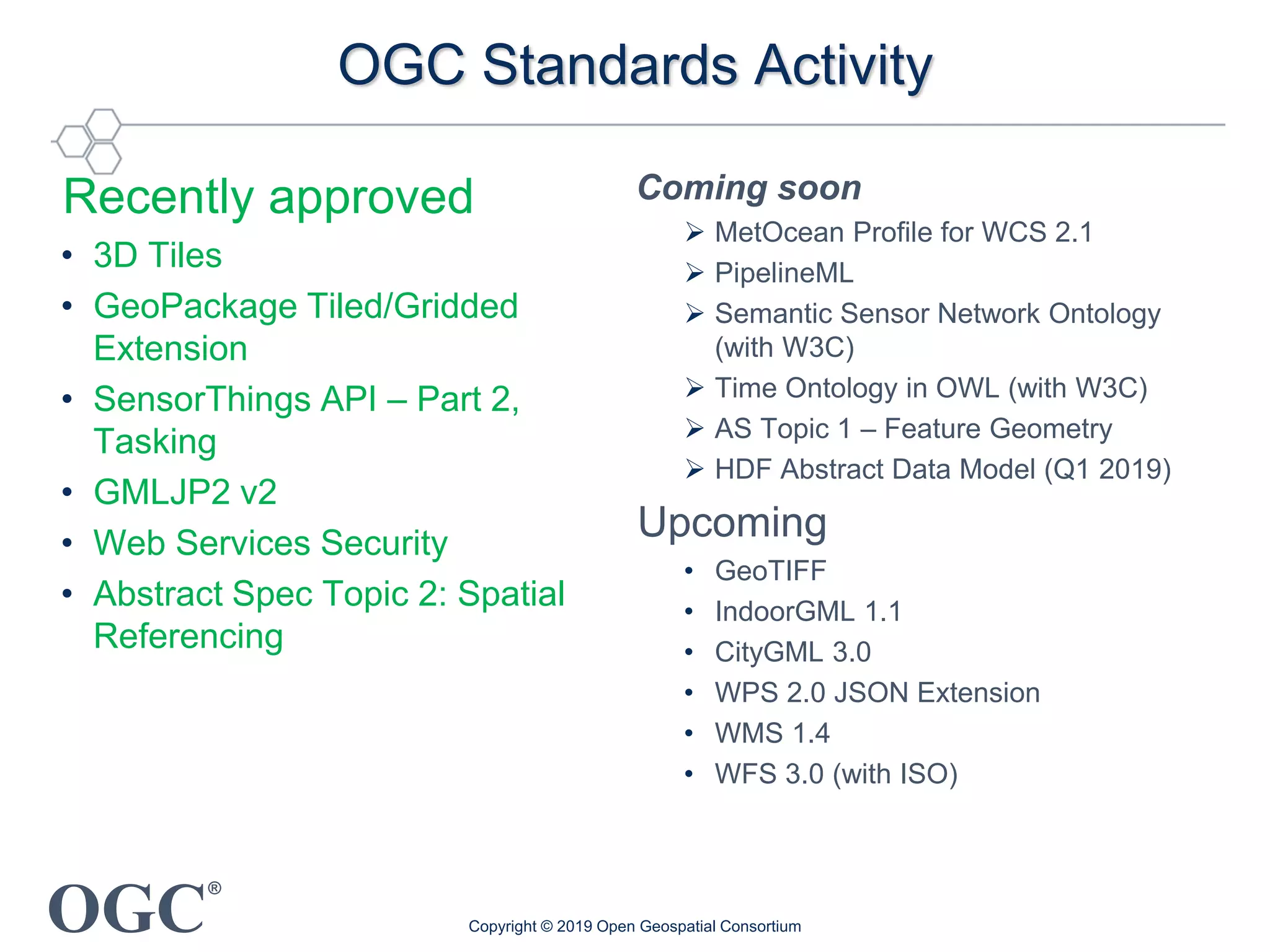 OGC
®
OGC Standards Activity
Recently approved
• 3D Tiles
• GeoPackage Tiled/Gridded
Extension
• SensorThings API – Part 2,
Tasking
• GMLJP2 v2
• Web Services Security
• Abstract Spec Topic 2: Spatial
Referencing
Coming soon
 MetOcean Profile for WCS 2.1
 PipelineML
 Semantic Sensor Network Ontology
(with W3C)
 Time Ontology in OWL (with W3C)
 AS Topic 1 – Feature Geometry
 HDF Abstract Data Model (Q1 2019)
Upcoming
• GeoTIFF
• IndoorGML 1.1
• CityGML 3.0
• WPS 2.0 JSON Extension
• WMS 1.4
• WFS 3.0 (with ISO)
Copyright © 2019 Open Geospatial Consortium
 