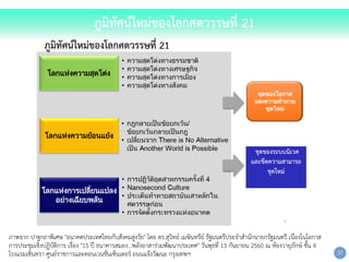 ภาพจาก ปาฐกถาพิเศษ "อนาคตประเทศไทยกับสังคมสูงวัย" โดย ดร.สุวิทย์ เมษินทรีย์ รัฐมนตรีประจาสานักนายกรัฐมนตรี เนื่องในโอกาส
การประชุมเชิงปฏิบัติการ เรื่อง "15 ปี ธนาคารสมอง...พลังอาสาร่วมพัฒนาประเทศ" วันพุธที่ 13 กันยายน 2560 ณ ห้องวายุภักษ์ ชั้น 4
โรงแรมเซ็นทรา ศูนย์ราชการและคอนเวนชั่นเซ็นเตอร์ ถนนแจ้งวัฒนะ กรุงเทพฯ 37
ภูมิทัศน์ใหม่ของโลกศตวรรษที่ 21
ชุดของระบบนิเวศ
และขีดควำมสำมำรถ
ชุดใหม่
 