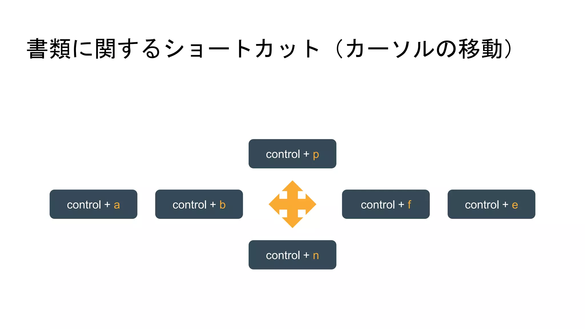 書類に関するショートカット（カーソルの移動）
control + p
control + n
control + fcontrol + bcontrol + a control + e
 