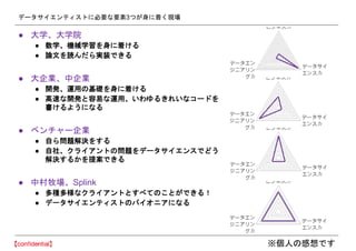 データサイエンティストに必要な要素3つが身に着く現場
● 大学、大学院
● 数学、機械学習を身に着ける
● 論文を読んだら実装できる
● 大企業、中企業
● 開発、運用の基礎を身に着ける
● 高速な開発と容易な運用、いわゆるきれいなコードを
書けるようになる
● ベンチャー企業
● 自ら問題解決をする
● 自社、クライアントの問題をデータサイエンスでどう
解決するかを提案できる
● 中村牧場、Splink
● 多種多様なクライアントとすべてのことができる！
● データサイエンティストのパイオニアになる
※個人の感想です
 