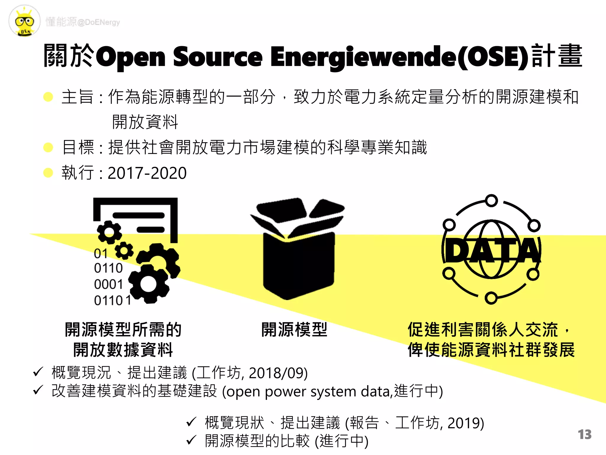 關於Open Source Energiewende(OSE)計畫
DATA
 概覽現狀、提出建議 (報告、工作坊, 2019)
 開源模型的比較 (進行中)
 概覽現況、提出建議 (工作坊, 2018/09)
 改善建模資料的基礎建設 (open power system data,進行中)
開源模型開源模型所需的
開放數據資料
促進利害關係人交流，
俾使能源資料社群發展
 主旨 : 作為能源轉型的一部分，致力於電力系統定量分析的開源建模和
開放資料
 目標 : 提供社會開放電力市場建模的科學專業知識
 執行 : 2017-2020
13
 