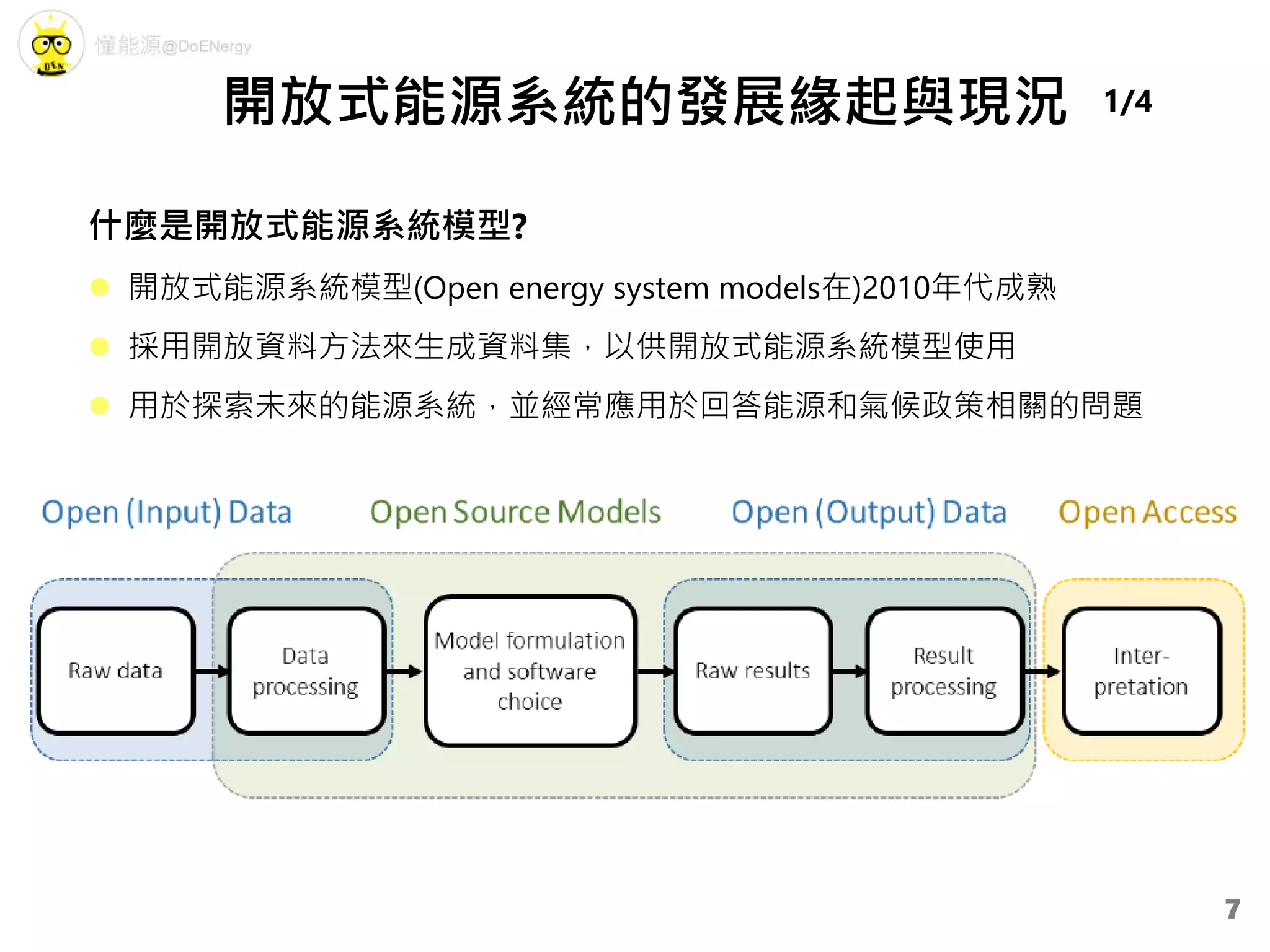 開放式能源系統的發展緣起與現況
什麼是開放式能源系統模型?
 開放式能源系統模型(Open energy system models在)2010年代成熟
 採用開放資料方法來生成資料集，以供開放式能源系統模型使用
 用於探索未來的能源系統，並經常應用於回答能源和氣候政策相關的問題
1/4
7
 