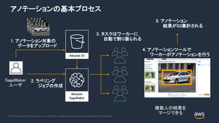 20190213 AWS Black Belt Online Seminar Amazon SageMaker Advanced ...