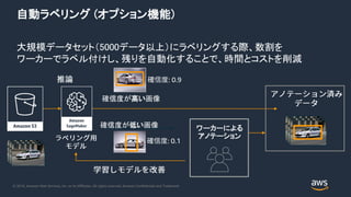 20190213 AWS Black Belt Online Seminar Amazon SageMaker Advanced ...