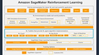 20190213 AWS Black Belt Online Seminar Amazon SageMaker Advanced ...