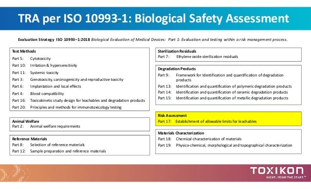 Toxicological Risk Assessment For Medical Devices Iso 10993 1