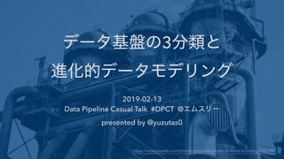 3  
2019-02-13 
Data Pipeline Casual Talk #DPCT @  
presented by @yuzutas0
 
https://www.pexels.com/photo/grayscale-photo-of-metal-building-185039/
 