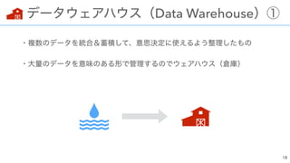 Data Warehouse
 