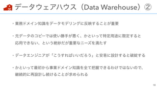 Data Warehouse
 
 
 
 
 
 
 
 
 