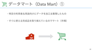 Data Mart
 
 
 