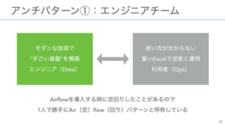 Airﬂow  
1 Air ﬂow
 
” ”  
Data
 
Excel  
Ops
 