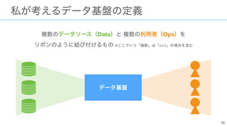 Data Ops  
※ n=1
 